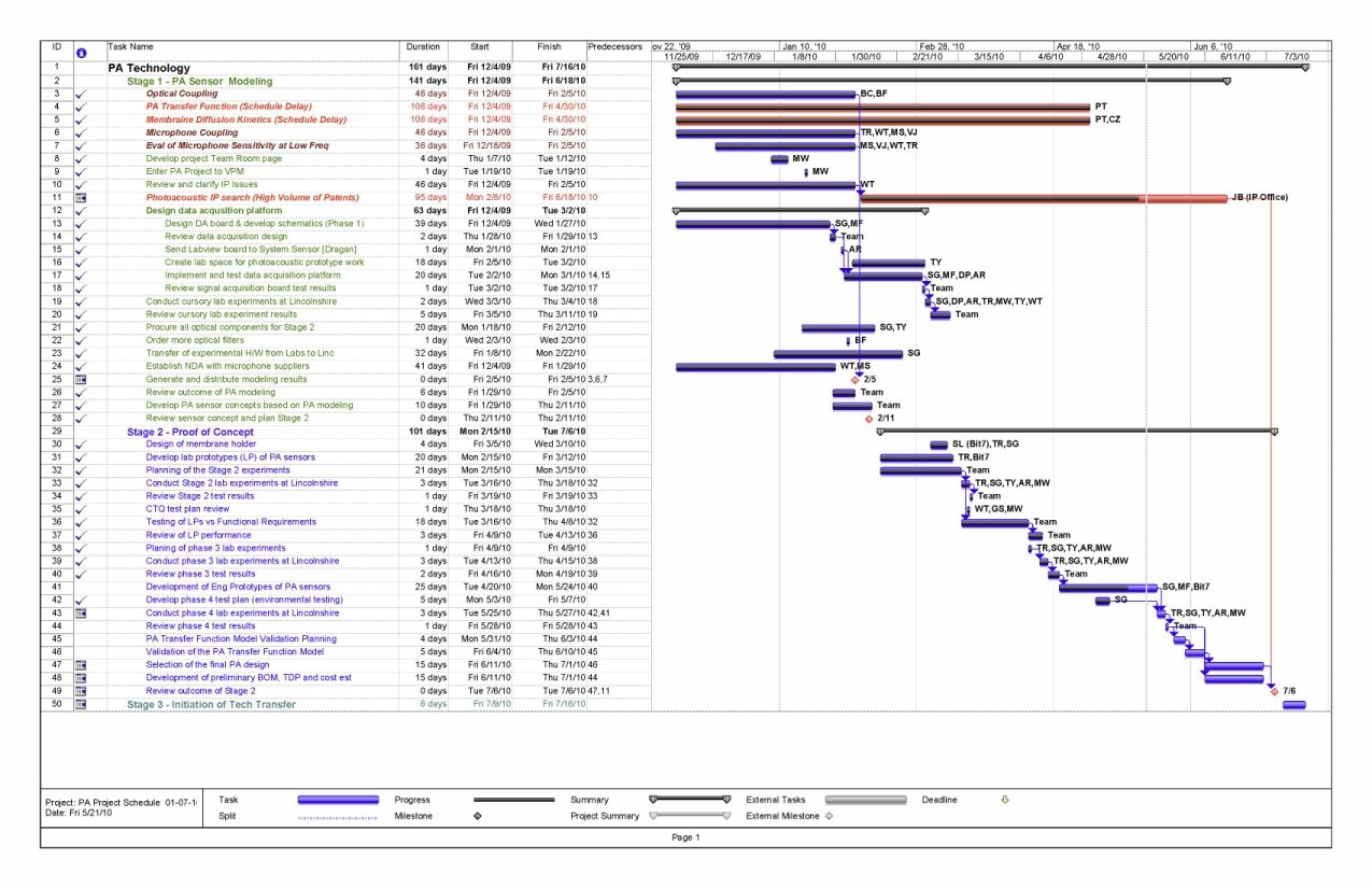 Cross-Enterprise Schedule