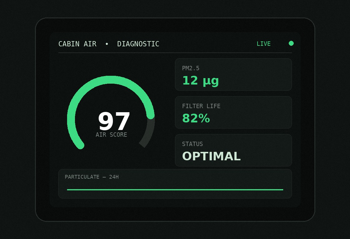 Diagnostic Dashboard UI