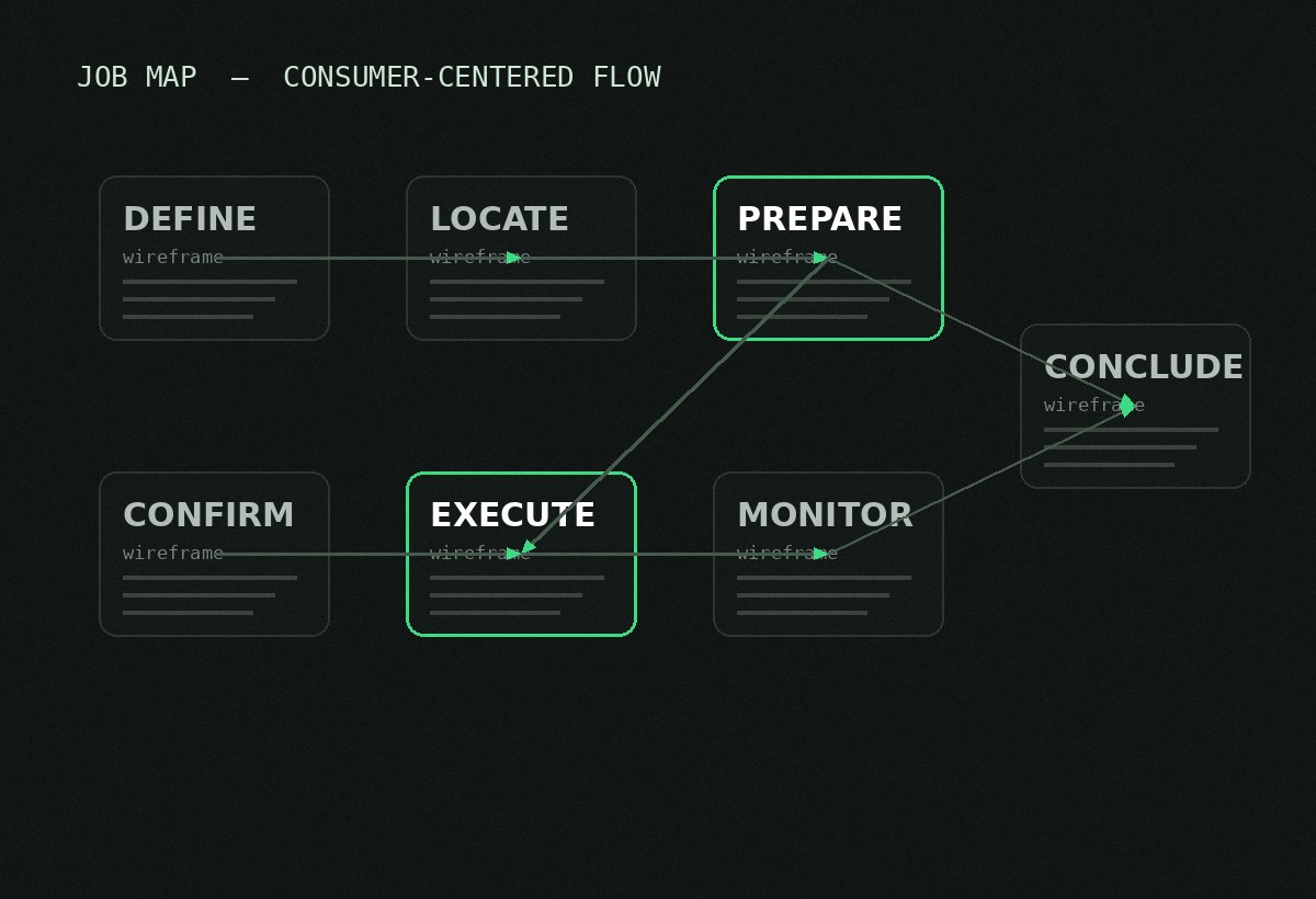 Job-Mapped App Flow